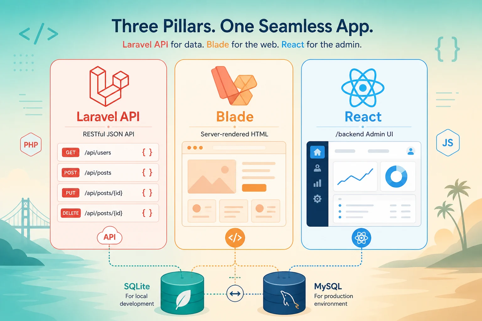 用 Cursor 寫網站：Laravel 13 API + Blade 前台 + React 後台，一套棧走天下