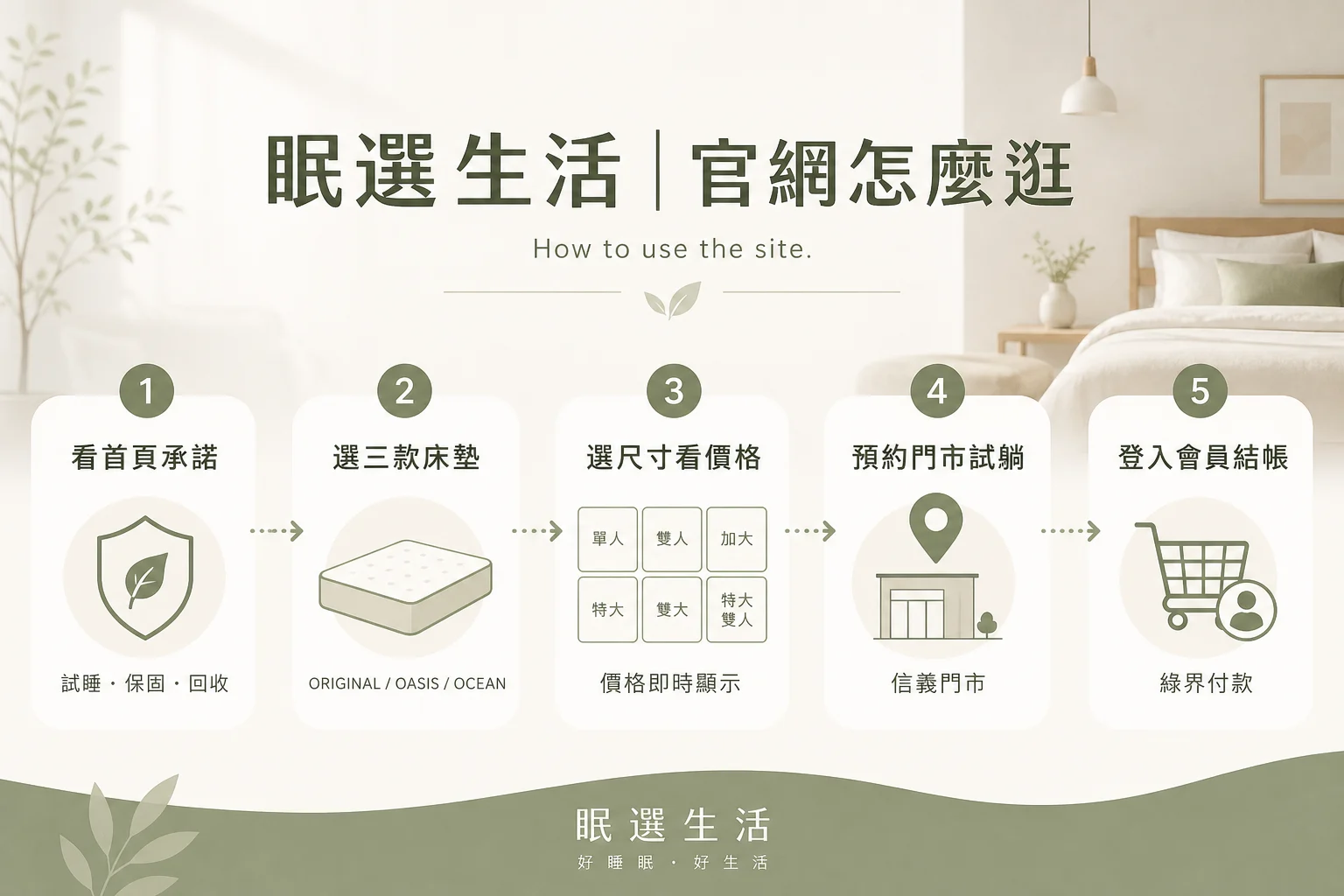 想換床墊先逛官網：以使用者視角看「眠選生活」 - DEMO 展示站