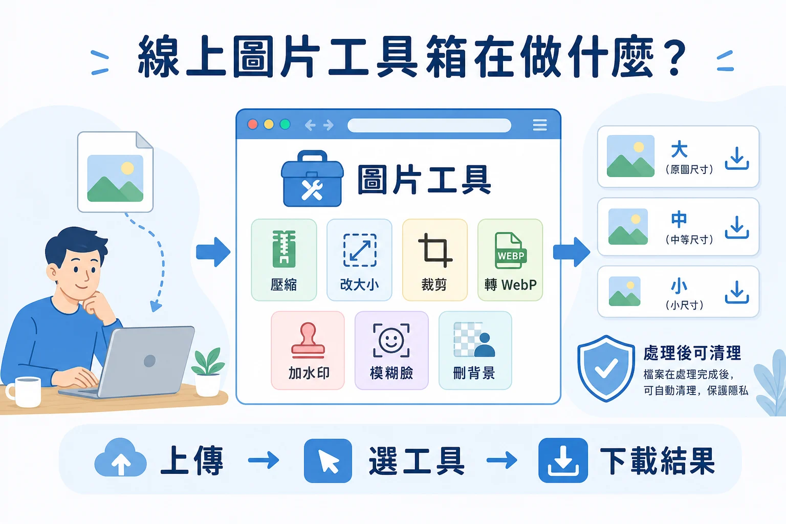 圖片太大、格式不對？我找到一個線上工具箱，拖進去就好