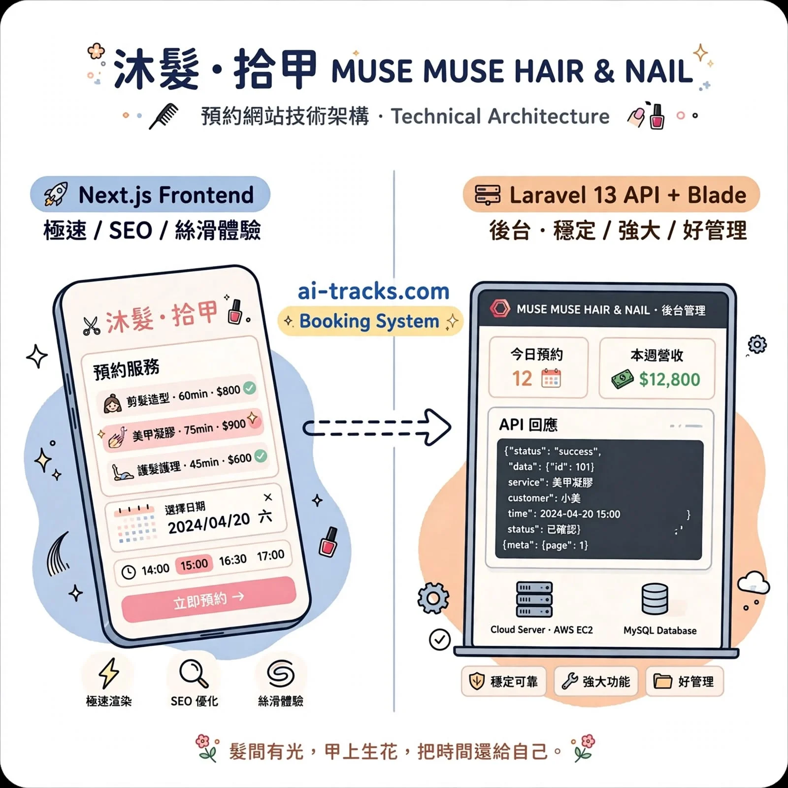 我們來拆解一下這個長得漂亮，但內核超硬的預約網站